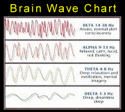 Binaural Beat Brain Wave Chart
